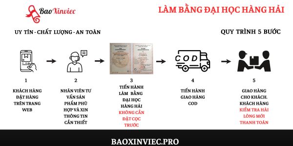Làm Bằng Đại Học Hàng Hải Uy Tín Chất Lượng