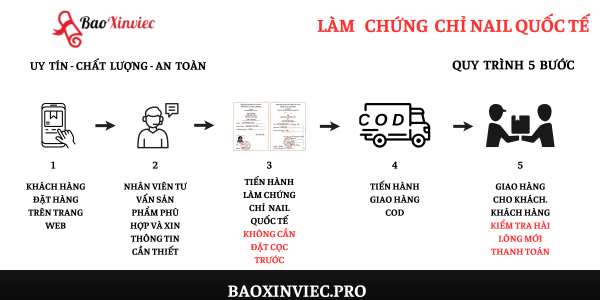 Làm Bằng Nail Quốc Tế Dễ Dàng Nhanh Chóng Để Đi Nước Ngoài