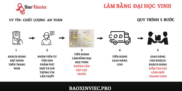 Cung Cấp Dịch Vụ Mua Bằng Đại Học Vinh Chất Lượng Giá Rẻ
