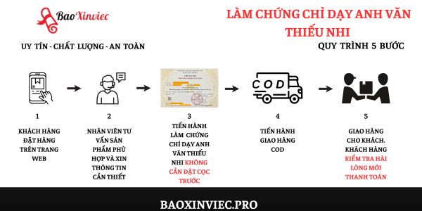 Hỗ Trợ Làm Chứng Chỉ Dạy Anh Văn Thiếu Nhi Lấy Ngay