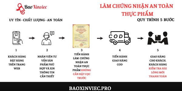 Dịch Vụ Làm Giấy An Toàn Thực Phẩm Giả Bao Nhiêu Tiền?