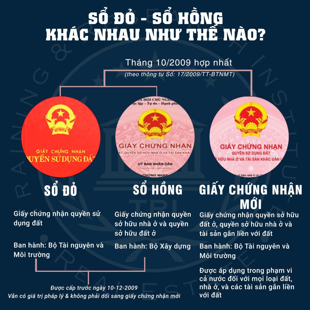 Làm Sổ Đỏ Giả - Làm Sổ Hồng Giả Giá Rẻ, Uy Tín, Bảo Mật