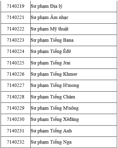 Cung cấp thông tin về các trường đại học đào tạo các ngành nghề phổ biến